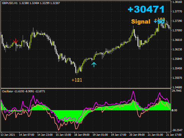 图片[3]-Mql5官网 Trend Signal System 外汇EA-EA侦探社 - 全球领先的MQL5官网外汇EA机器人MT4自动化交易EA资源免费分享网站