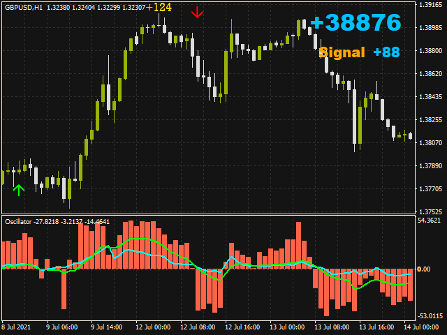 图片[1]-Mql5官网 Signal Undefeated 外汇EA-EA侦探社 - 全球领先的MQL5官网外汇EA机器人MT4自动化交易EA资源免费分享网站