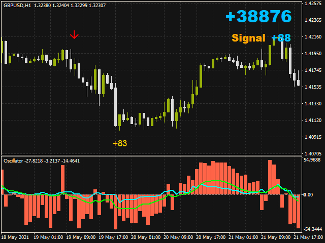 图片[2]-Mql5官网 Signal Undefeated 外汇EA-EA侦探社 - 全球领先的MQL5官网外汇EA机器人MT4自动化交易EA资源免费分享网站