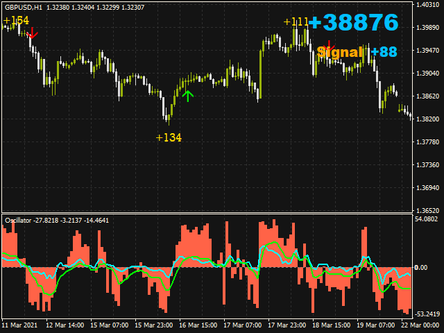 图片[3]-Mql5官网 Signal Undefeated 外汇EA-EA侦探社 - 全球领先的MQL5官网外汇EA机器人MT4自动化交易EA资源免费分享网站