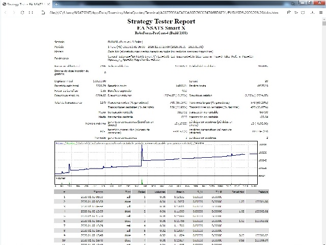 图片[2]-Mql5官网 EA Nsats Smart X 外汇EA-EA侦探社 - 全球领先的MQL5官网外汇EA机器人MT4自动化交易EA资源免费分享网站