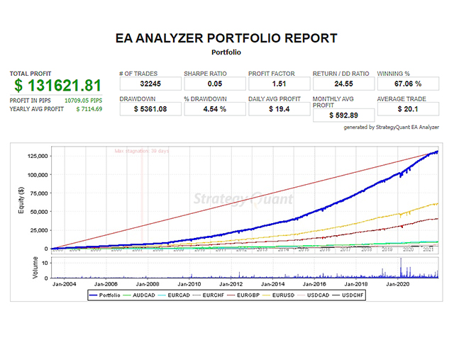 图片[1]-Mql5官网 Eldorado EA 外汇EA-EA侦探社 - 全球领先的MQL5官网外汇EA机器人MT4自动化交易EA资源免费分享网站
