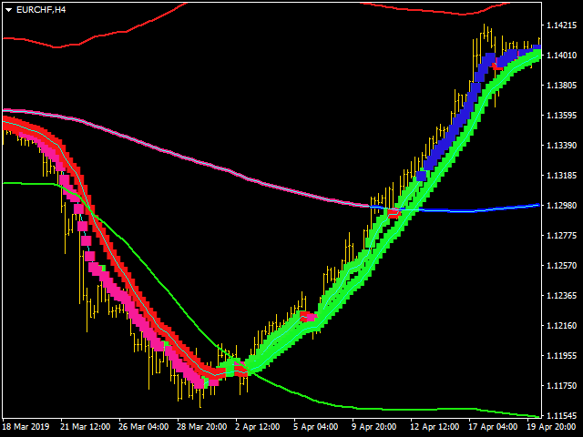 图片[1]-Mql5官网 Omega Trend Oscillator 外汇EA-EA侦探社 - 全球领先的MQL5官网外汇EA机器人MT4自动化交易EA资源免费分享网站