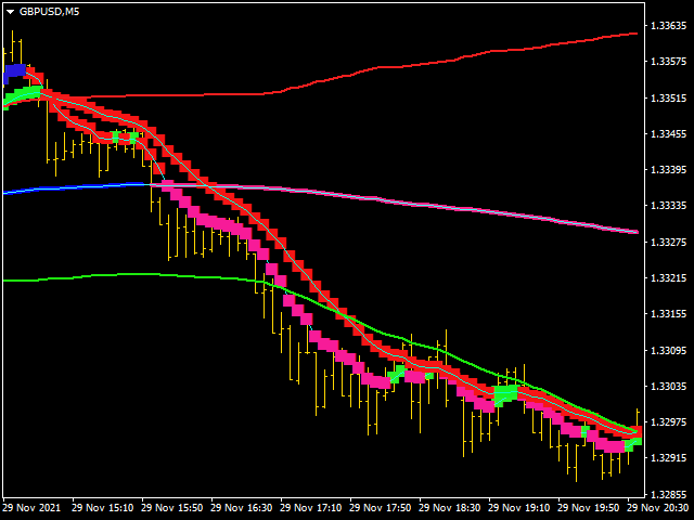 图片[5]-Mql5官网 Omega Trend Oscillator 外汇EA-EA侦探社 - 全球领先的MQL5官网外汇EA机器人MT4自动化交易EA资源免费分享网站