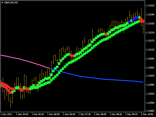 图片[6]-Mql5官网 Omega Trend Oscillator 外汇EA-EA侦探社 - 全球领先的MQL5官网外汇EA机器人MT4自动化交易EA资源免费分享网站