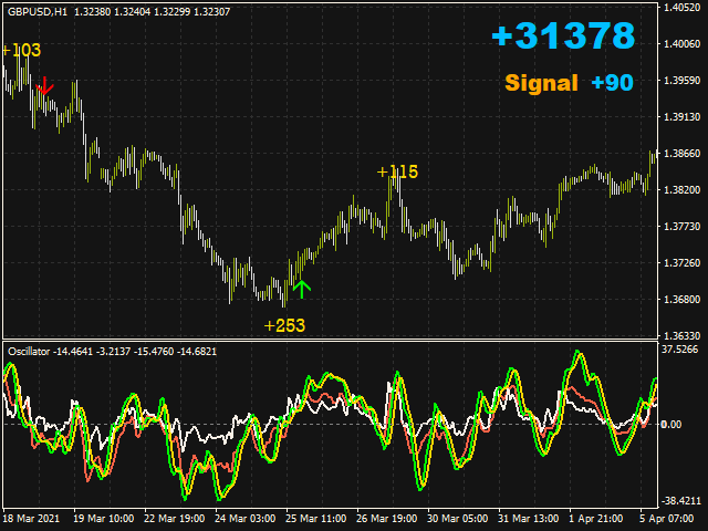 图片[2]-Mql5官网 Strong Signal System 外汇EA-EA侦探社 - 全球领先的MQL5官网外汇EA机器人MT4自动化交易EA资源免费分享网站