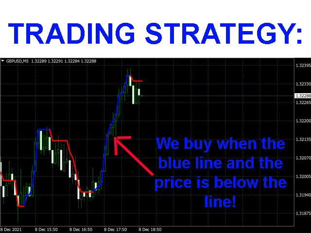 图片[2]-Mql5官网 Forex indicator 外汇EA-EA侦探社 - 全球领先的MQL5官网外汇EA机器人MT4自动化交易EA资源免费分享网站