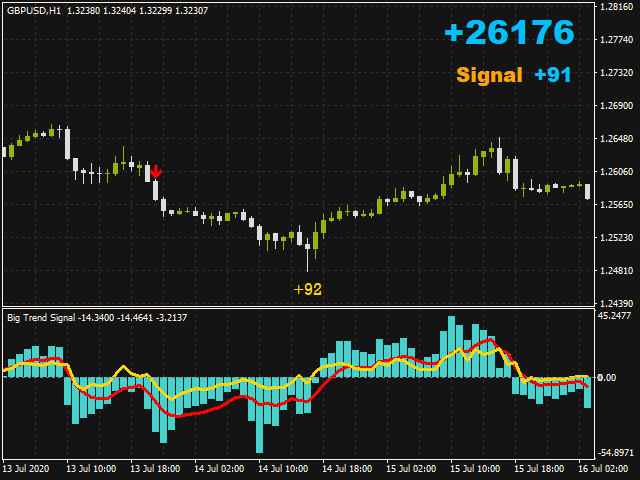 图片[1]-Mql5官网 Big Trend Signal 外汇EA-EA侦探社 - 全球领先的MQL5官网外汇EA机器人MT4自动化交易EA资源免费分享网站