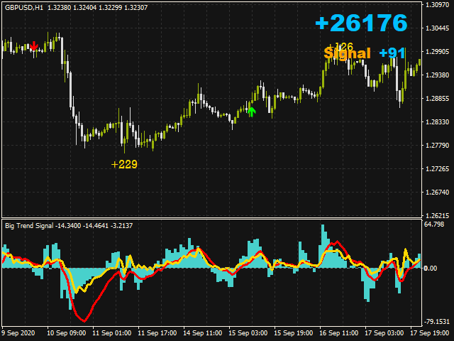 图片[2]-Mql5官网 Big Trend Signal 外汇EA-EA侦探社 - 全球领先的MQL5官网外汇EA机器人MT4自动化交易EA资源免费分享网站