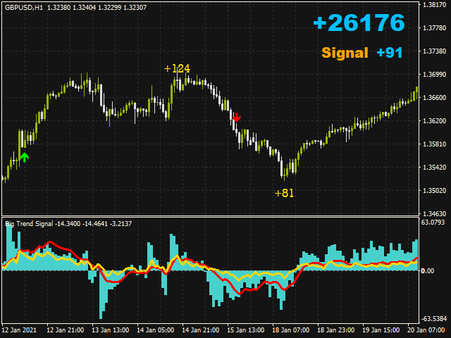 图片[3]-Mql5官网 Big Trend Signal 外汇EA-EA侦探社 - 全球领先的MQL5官网外汇EA机器人MT4自动化交易EA资源免费分享网站