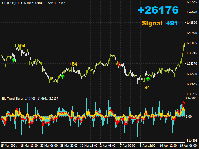 图片[4]-Mql5官网 Big Trend Signal 外汇EA-EA侦探社 - 全球领先的MQL5官网外汇EA机器人MT4自动化交易EA资源免费分享网站