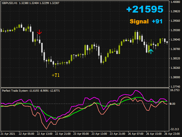 图片[1]-Mql5官网 Perfect Trade System 外汇EA-EA侦探社 - 全球领先的MQL5官网外汇EA机器人MT4自动化交易EA资源免费分享网站