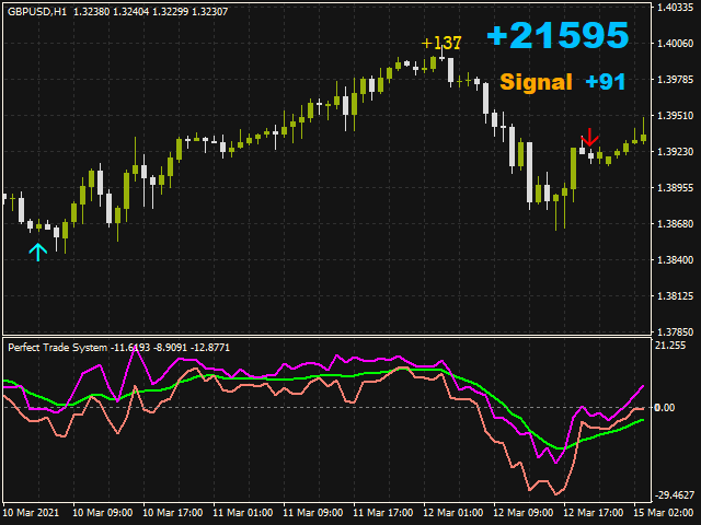 图片[2]-Mql5官网 Perfect Trade System 外汇EA-EA侦探社 - 全球领先的MQL5官网外汇EA机器人MT4自动化交易EA资源免费分享网站