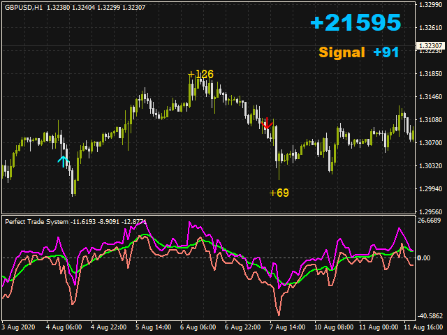 图片[3]-Mql5官网 Perfect Trade System 外汇EA-EA侦探社 - 全球领先的MQL5官网外汇EA机器人MT4自动化交易EA资源免费分享网站