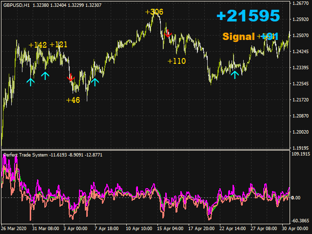 图片[4]-Mql5官网 Perfect Trade System 外汇EA-EA侦探社 - 全球领先的MQL5官网外汇EA机器人MT4自动化交易EA资源免费分享网站