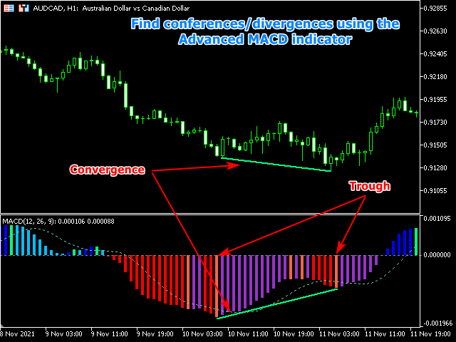 图片[1]-Mql5官网 Advanced MACD MT4 外汇EA-EA侦探社 - 全球领先的MQL5官网外汇EA机器人MT4自动化交易EA资源免费分享网站