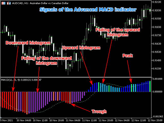 图片[2]-Mql5官网 Advanced MACD MT4 外汇EA-EA侦探社 - 全球领先的MQL5官网外汇EA机器人MT4自动化交易EA资源免费分享网站
