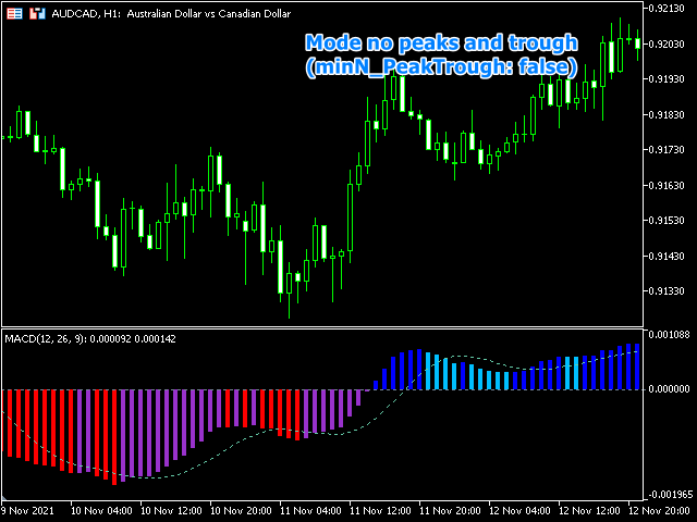 图片[3]-Mql5官网 Advanced MACD MT4 外汇EA-EA侦探社 - 全球领先的MQL5官网外汇EA机器人MT4自动化交易EA资源免费分享网站