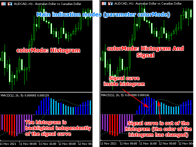 图片[4]-Mql5官网 Advanced MACD MT4 外汇EA-EA侦探社 - 全球领先的MQL5官网外汇EA机器人MT4自动化交易EA资源免费分享网站