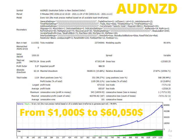 图片[2]-Mql5官网 Algotron EA 外汇EA-EA侦探社 - 全球领先的MQL5官网外汇EA机器人MT4自动化交易EA资源免费分享网站