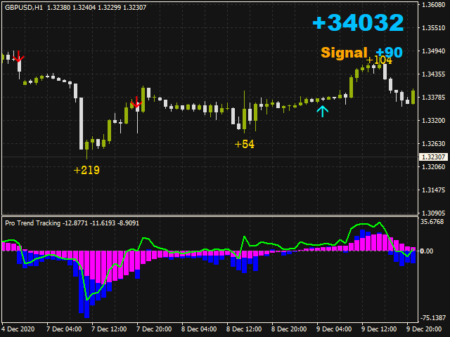 图片[2]-Mql5官网 Pro Trend Tracking 外汇EA-EA侦探社 - 全球领先的MQL5官网外汇EA机器人MT4自动化交易EA资源免费分享网站