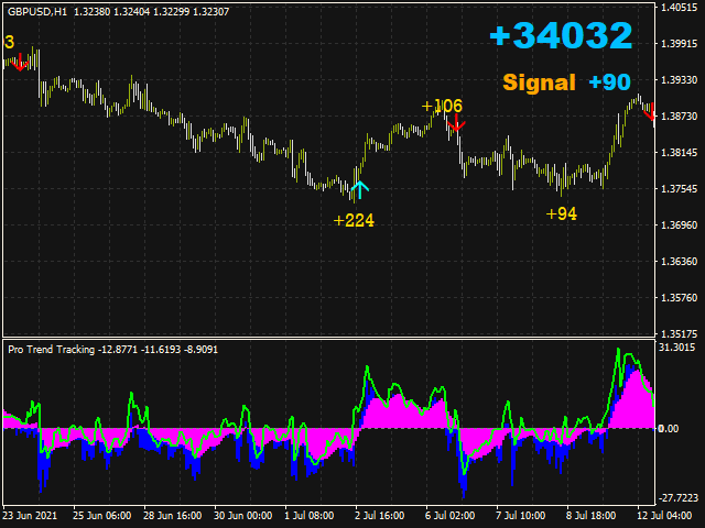 图片[4]-Mql5官网 Pro Trend Tracking 外汇EA-EA侦探社 - 全球领先的MQL5官网外汇EA机器人MT4自动化交易EA资源免费分享网站
