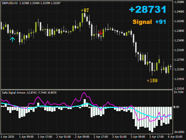 图片[1]-Mql5官网 Safe Signal Arrows 外汇EA-EA侦探社 - 全球领先的MQL5官网外汇EA机器人MT4自动化交易EA资源免费分享网站