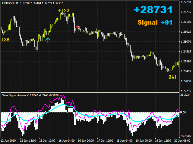 图片[2]-Mql5官网 Safe Signal Arrows 外汇EA-EA侦探社 - 全球领先的MQL5官网外汇EA机器人MT4自动化交易EA资源免费分享网站