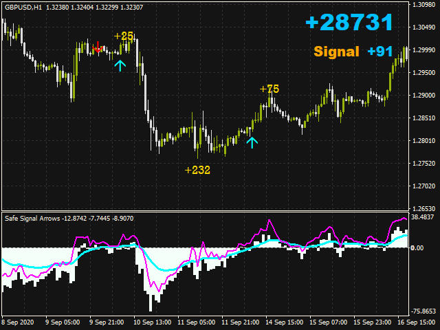图片[3]-Mql5官网 Safe Signal Arrows 外汇EA-EA侦探社 - 全球领先的MQL5官网外汇EA机器人MT4自动化交易EA资源免费分享网站