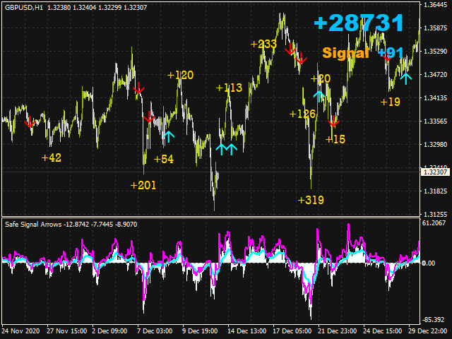 图片[4]-Mql5官网 Safe Signal Arrows 外汇EA-EA侦探社 - 全球领先的MQL5官网外汇EA机器人MT4自动化交易EA资源免费分享网站