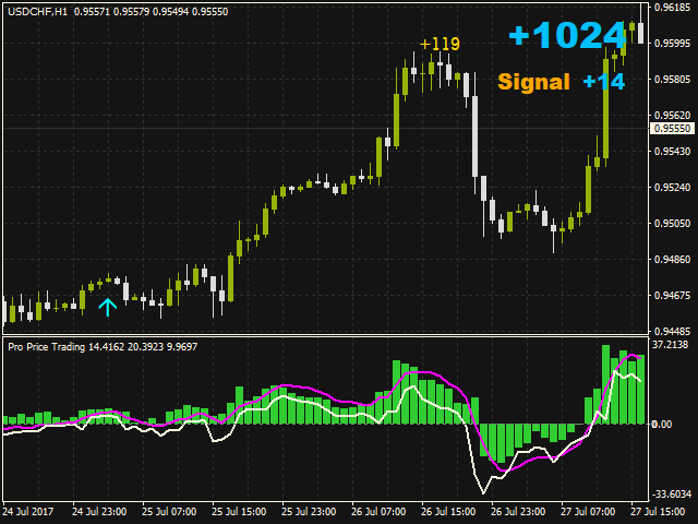 图片[1]-Mql5官网 Pro Price Trading 外汇EA-EA侦探社 - 全球领先的MQL5官网外汇EA机器人MT4自动化交易EA资源免费分享网站