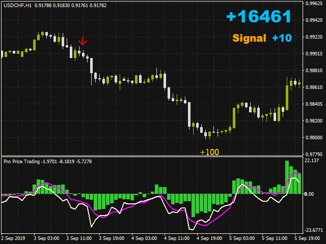 图片[2]-Mql5官网 Pro Price Trading 外汇EA-EA侦探社 - 全球领先的MQL5官网外汇EA机器人MT4自动化交易EA资源免费分享网站
