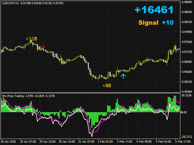 图片[3]-Mql5官网 Pro Price Trading 外汇EA-EA侦探社 - 全球领先的MQL5官网外汇EA机器人MT4自动化交易EA资源免费分享网站