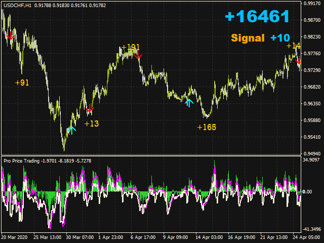 图片[4]-Mql5官网 Pro Price Trading 外汇EA-EA侦探社 - 全球领先的MQL5官网外汇EA机器人MT4自动化交易EA资源免费分享网站