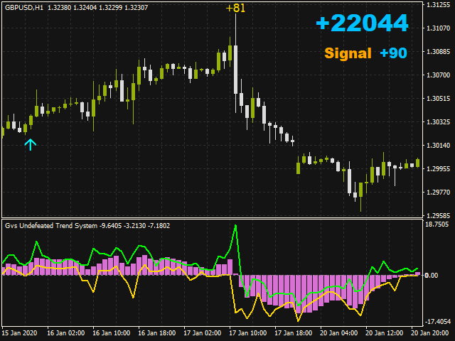图片[1]-Mql5官网 Gvs Undefeated Trend System 外汇EA-EA侦探社 - 全球领先的MQL5官网外汇EA机器人MT4自动化交易EA资源免费分享网站