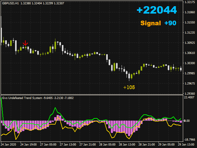 图片[2]-Mql5官网 Gvs Undefeated Trend System 外汇EA-EA侦探社 - 全球领先的MQL5官网外汇EA机器人MT4自动化交易EA资源免费分享网站