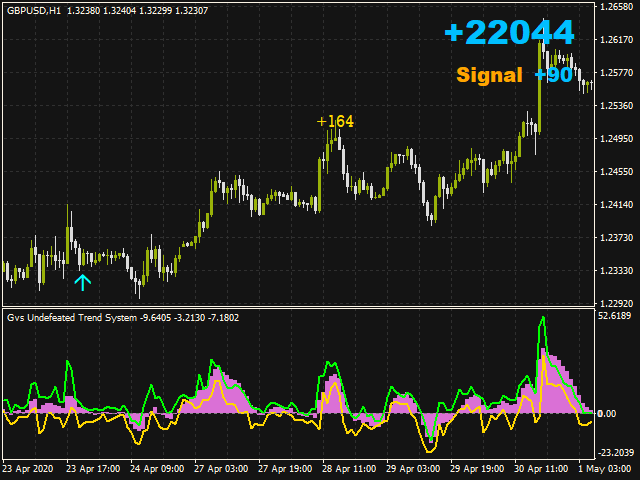 图片[3]-Mql5官网 Gvs Undefeated Trend System 外汇EA-EA侦探社 - 全球领先的MQL5官网外汇EA机器人MT4自动化交易EA资源免费分享网站