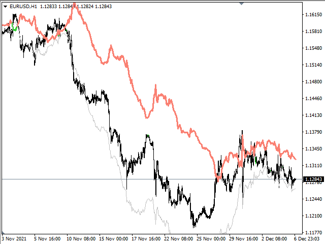 图片[1]-Mql5官网 Chart Trend 外汇EA-EA侦探社 - 全球领先的MQL5官网外汇EA机器人MT4自动化交易EA资源免费分享网站