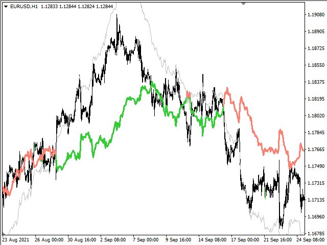 图片[2]-Mql5官网 Chart Trend 外汇EA-EA侦探社 - 全球领先的MQL5官网外汇EA机器人MT4自动化交易EA资源免费分享网站