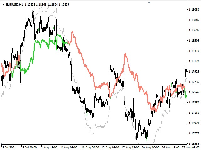 图片[3]-Mql5官网 Chart Trend 外汇EA-EA侦探社 - 全球领先的MQL5官网外汇EA机器人MT4自动化交易EA资源免费分享网站