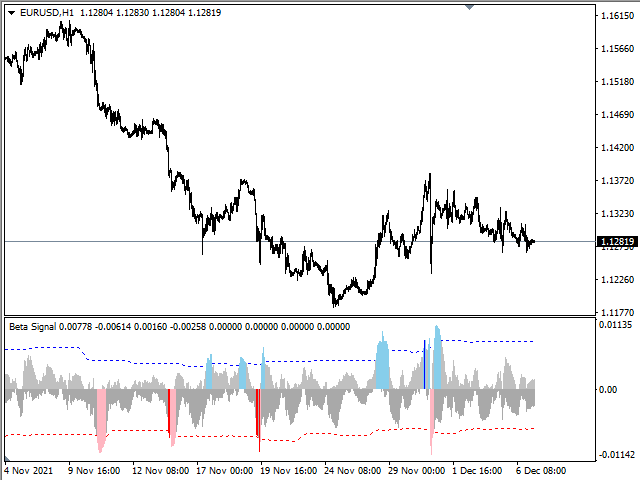 图片[1]-Mql5官网 Beta Signal 外汇EA-EA侦探社 - 全球领先的MQL5官网外汇EA机器人MT4自动化交易EA资源免费分享网站