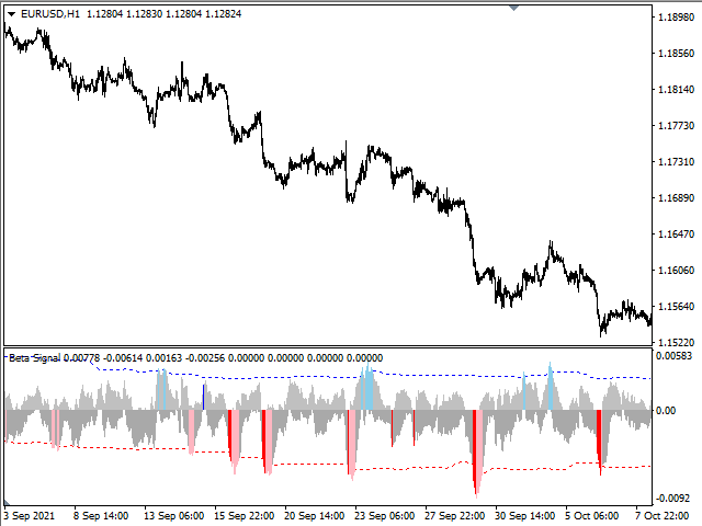 图片[3]-Mql5官网 Beta Signal 外汇EA-EA侦探社 - 全球领先的MQL5官网外汇EA机器人MT4自动化交易EA资源免费分享网站