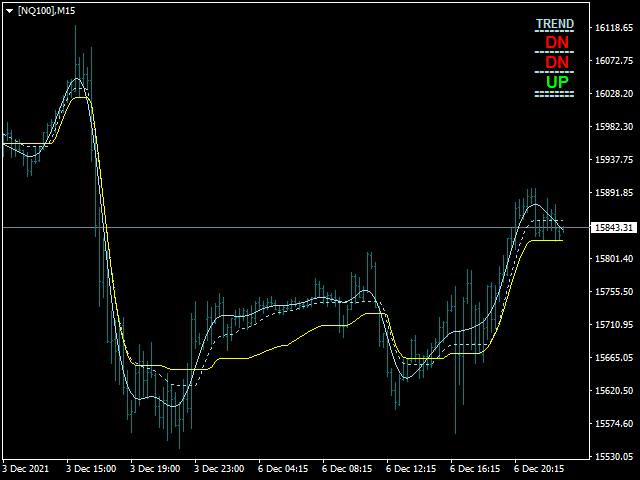图片[4]-Mql5官网 Mega Super Neuro Trend 外汇EA-EA侦探社 - 全球领先的MQL5官网外汇EA机器人MT4自动化交易EA资源免费分享网站