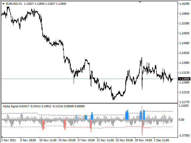 图片[1]-Mql5官网 Alpha Signal 外汇EA-EA侦探社 - 全球领先的MQL5官网外汇EA机器人MT4自动化交易EA资源免费分享网站