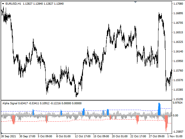 图片[2]-Mql5官网 Alpha Signal 外汇EA-EA侦探社 - 全球领先的MQL5官网外汇EA机器人MT4自动化交易EA资源免费分享网站