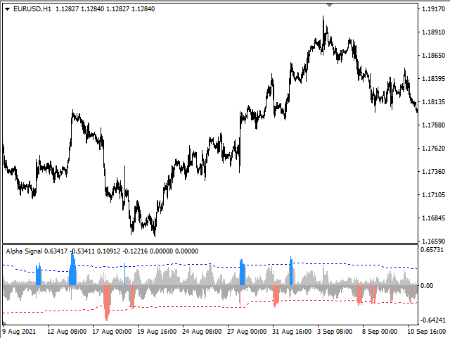 图片[3]-Mql5官网 Alpha Signal 外汇EA-EA侦探社 - 全球领先的MQL5官网外汇EA机器人MT4自动化交易EA资源免费分享网站