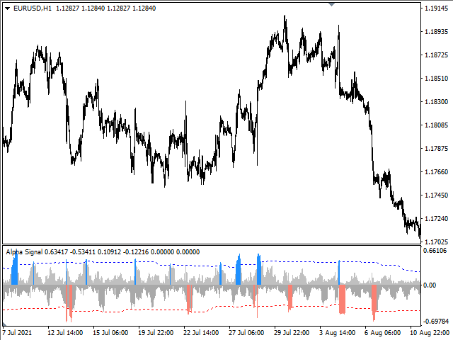 图片[4]-Mql5官网 Alpha Signal 外汇EA-EA侦探社 - 全球领先的MQL5官网外汇EA机器人MT4自动化交易EA资源免费分享网站