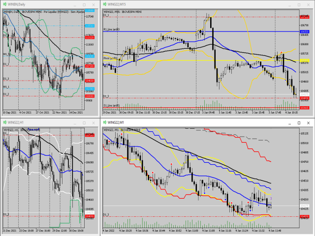 图片[1]-Mql5官网 Multi TF Support Resistance Levels Indicator MT4 外汇EA-EA侦探社 - 全球领先的MQL5官网外汇EA机器人MT4自动化交易EA资源免费分享网站
