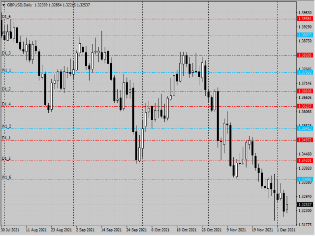 图片[3]-Mql5官网 Multi TF Support Resistance Levels Indicator MT4 外汇EA-EA侦探社 - 全球领先的MQL5官网外汇EA机器人MT4自动化交易EA资源免费分享网站