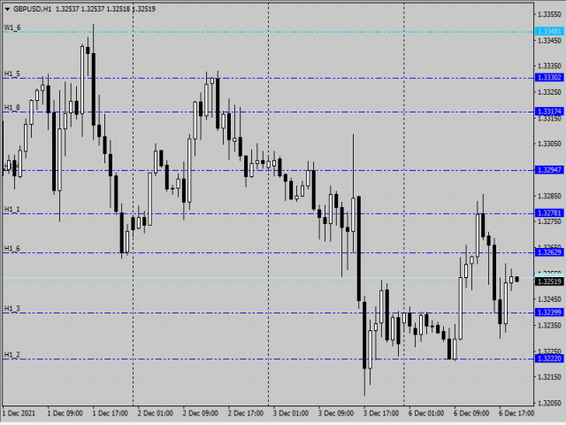 图片[4]-Mql5官网 Multi TF Support Resistance Levels Indicator MT4 外汇EA-EA侦探社 - 全球领先的MQL5官网外汇EA机器人MT4自动化交易EA资源免费分享网站